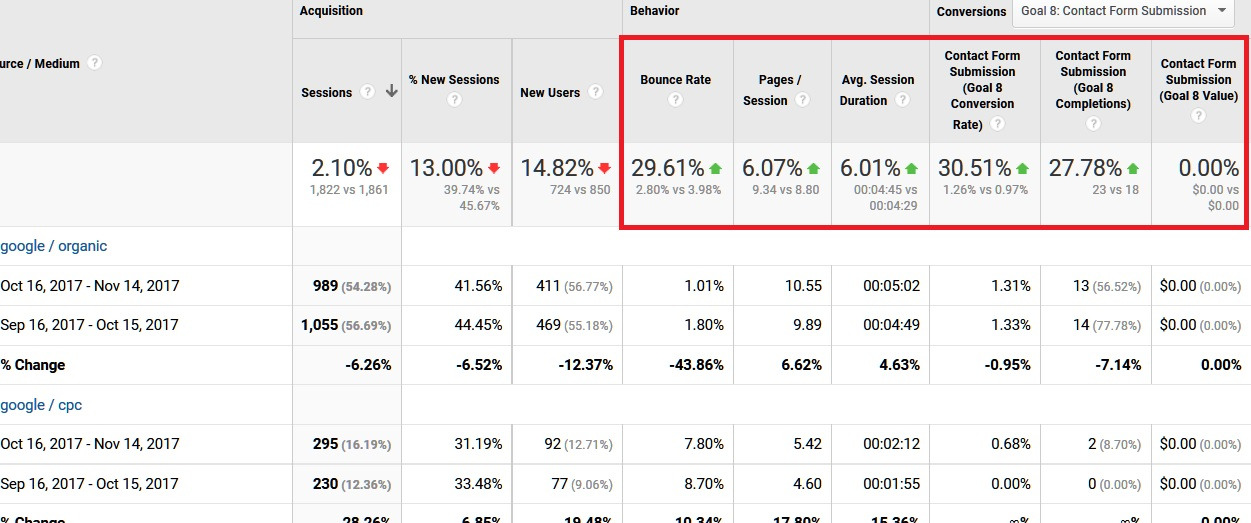 paid search for car dealership
